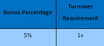 bonus-percentage-table